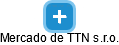 Mercado de TTN s.r.o. - náhled vizuálního zobrazení vztahů obchodního rejstříku