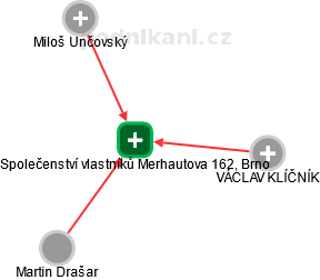 Společenství vlastníků Merhautova 162, Brno - náhled vizuálního zobrazení vztahů obchodního rejstříku