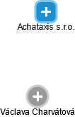 Achataxis s.r.o. - náhled vizuálního zobrazení vztahů obchodního rejstříku