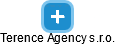 Terence Agency s.r.o. - náhled vizuálního zobrazení vztahů obchodního rejstříku