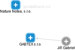 GABTEX s.r.o. - náhled vizuálního zobrazení vztahů obchodního rejstříku