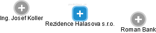 Rezidence Halasova s.r.o. - náhled vizuálního zobrazení vztahů obchodního rejstříku