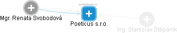Poeticus s.r.o. - náhled vizuálního zobrazení vztahů obchodního rejstříku