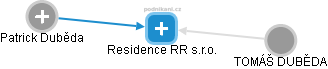 Residence RR s.r.o. - náhled vizuálního zobrazení vztahů obchodního rejstříku