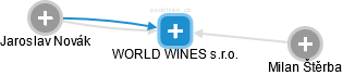WORLD WINES s.r.o. - náhled vizuálního zobrazení vztahů obchodního rejstříku