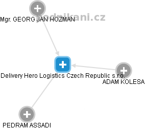 Delivery Hero Logistics Czech Republic s.r.o. - náhled vizuálního zobrazení vztahů obchodního rejstříku