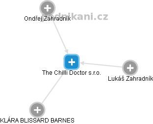 The Chilli Doctor s.r.o. - náhled vizuálního zobrazení vztahů obchodního rejstříku