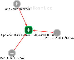 Společenství vlastníků Budějovická 860/48 - náhled vizuálního zobrazení vztahů obchodního rejstříku
