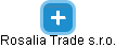 Rosalia Trade s.r.o. - náhled vizuálního zobrazení vztahů obchodního rejstříku