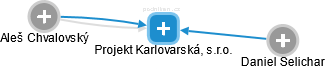 Projekt Karlovarská, s.r.o. - náhled vizuálního zobrazení vztahů obchodního rejstříku