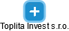 Toplita Invest s.r.o. - náhled vizuálního zobrazení vztahů obchodního rejstříku