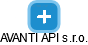 AVANTI API s.r.o. - náhled vizuálního zobrazení vztahů obchodního rejstříku