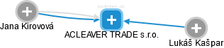ACLEAVER TRADE s.r.o. - náhled vizuálního zobrazení vztahů obchodního rejstříku