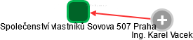 Společenství vlastníků Sovova 507 Praha - náhled vizuálního zobrazení vztahů obchodního rejstříku