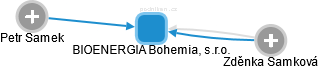 BIOENERGIA Bohemia, s.r.o. - náhled vizuálního zobrazení vztahů obchodního rejstříku