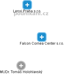 Falcon Cornea Center s.r.o. - náhled vizuálního zobrazení vztahů obchodního rejstříku