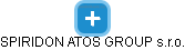 SPIRIDON ATOS GROUP s.r.o. - náhled vizuálního zobrazení vztahů obchodního rejstříku