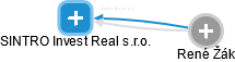 SINTRO Invest Real s.r.o. - náhled vizuálního zobrazení vztahů obchodního rejstříku