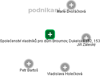Společenství vlastníků pro dům Broumov, Dukelská 152, 153 - náhled vizuálního zobrazení vztahů obchodního rejstříku