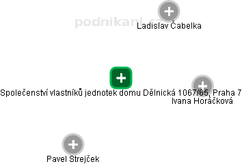 Společenství vlastníků jednotek domu Dělnická 1067/65, Praha 7 - náhled vizuálního zobrazení vztahů obchodního rejstříku
