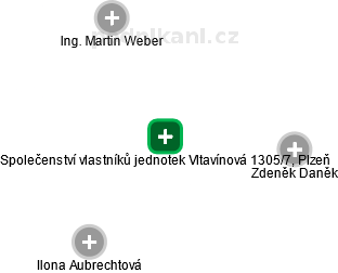 Společenství vlastníků jednotek Vltavínová 1305/7, Plzeň - náhled vizuálního zobrazení vztahů obchodního rejstříku