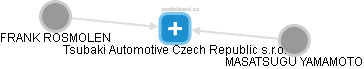 Tsubaki Automotive Czech Republic s.r.o. - náhled vizuálního zobrazení vztahů obchodního rejstříku
