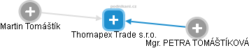 Thomapex Trade s.r.o. - náhled vizuálního zobrazení vztahů obchodního rejstříku