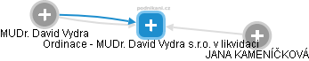 Ordinace - MUDr. David Vydra s.r.o. v likvidaci - náhled vizuálního zobrazení vztahů obchodního rejstříku