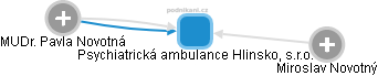 Psychiatrická ambulance Hlinsko, s.r.o. - náhled vizuálního zobrazení vztahů obchodního rejstříku
