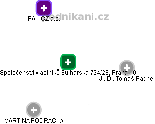 Společenství vlastníků Bulharská 734/28, Praha 10 - náhled vizuálního zobrazení vztahů obchodního rejstříku