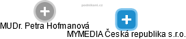 MYMEDIA Česká republika s.r.o. - náhled vizuálního zobrazení vztahů obchodního rejstříku