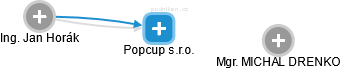 Popcup s.r.o. - náhled vizuálního zobrazení vztahů obchodního rejstříku
