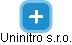 Uninitro s.r.o. - náhled vizuálního zobrazení vztahů obchodního rejstříku