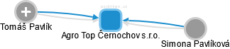 Agro Top Černochov s.r.o. - náhled vizuálního zobrazení vztahů obchodního rejstříku