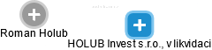 HOLUB Invest s.r.o., v likvidaci - náhled vizuálního zobrazení vztahů obchodního rejstříku