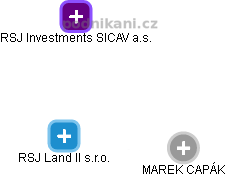 RSJ Land II s.r.o. - náhled vizuálního zobrazení vztahů obchodního rejstříku