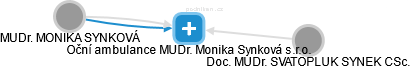 Oční ambulance MUDr. Monika Synková s.r.o. - náhled vizuálního zobrazení vztahů obchodního rejstříku