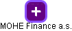 MOHE Finance a.s. - náhled vizuálního zobrazení vztahů obchodního rejstříku