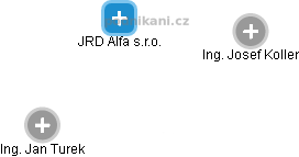 JRD Alfa s.r.o. - náhled vizuálního zobrazení vztahů obchodního rejstříku