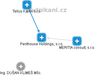 Penthouse Holdings, s.r.o. - náhled vizuálního zobrazení vztahů obchodního rejstříku
