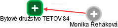 Bytové družstvo TETOV 84 - náhled vizuálního zobrazení vztahů obchodního rejstříku