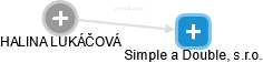 Simple a Double, s.r.o. - náhled vizuálního zobrazení vztahů obchodního rejstříku