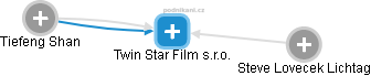 Twin Star Film s.r.o. - náhled vizuálního zobrazení vztahů obchodního rejstříku