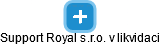 Support Royal s.r.o. v likvidaci - náhled vizuálního zobrazení vztahů obchodního rejstříku