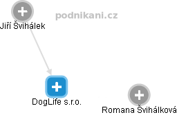 DogLife s.r.o. - náhled vizuálního zobrazení vztahů obchodního rejstříku
