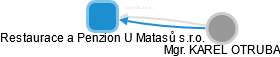 Restaurace a Penzion U Matasů s.r.o. - náhled vizuálního zobrazení vztahů obchodního rejstříku