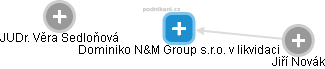 Dominiko N&M Group s.r.o. v likvidaci - náhled vizuálního zobrazení vztahů obchodního rejstříku