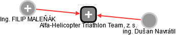 Alfa-Helicopter Triathlon Team, z. s. - náhled vizuálního zobrazení vztahů obchodního rejstříku
