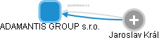 ADAMANTIS GROUP s.r.o. - náhled vizuálního zobrazení vztahů obchodního rejstříku
