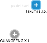 Takumi s.r.o. - náhled vizuálního zobrazení vztahů obchodního rejstříku